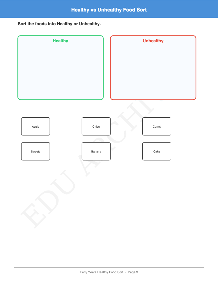 Healthy Food Sort and Plate: Healthy Food Sort and Plate: Page 3: Healthy vs Unhealthy Food Sort